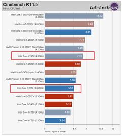  i7 920 ye darboğaz yapmayacak ekran kartı.(testler eklendi)