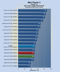  GTX 660 VS HD 7850