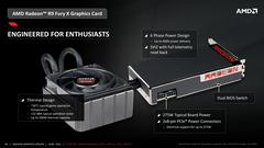 AMD Radeon R9 Fury X2 gelecek yıla kaldı