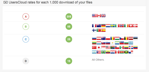 Upload Yaparak Para Kazan ! (UsersCloud)