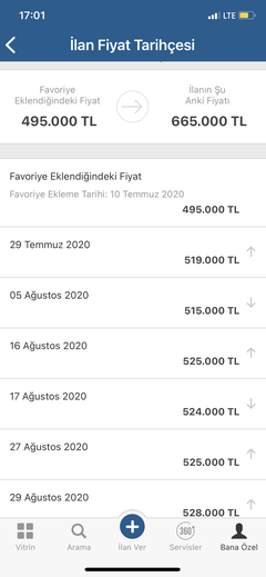 Otomobil fiyatların güncel durumu