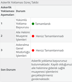 2018 Bedelli Askerlik Ana Konu