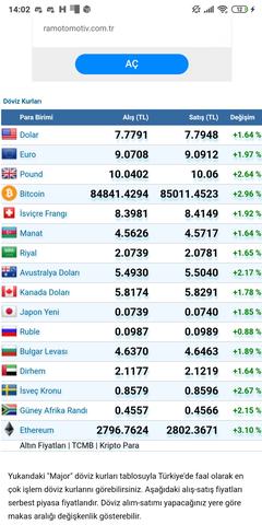 🔥 Dolar 32,21 - Euro 34,68 - Altın 2.435 | 11 NİSAN🔥