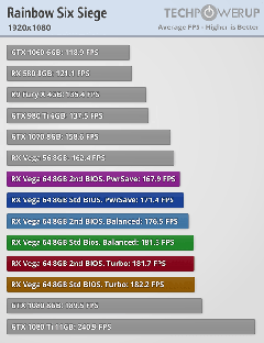 🔥 RYZEN 2600@4.1GHz VEGA56OC VS (BF5  MULTİ 9600K@4.3GHZ)+9900K!+8700K@5GHZ! 1080P ÇOK YENİ OYUN 🔥