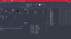  FM16 - Angelov ile ilk kariyerimiz - (Kariyer Bitti)