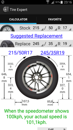 :::::  HONDA CİVİC FC5 1.5 T ANA KONU  ::::