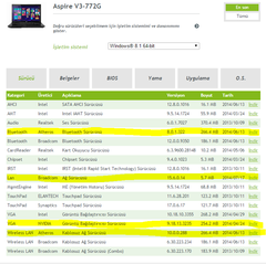  Acer Aspire V3-772G Driver'lar hakkında sorun (Resimli)