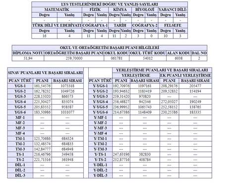 Arkadaşlar sizce bu puanlar ile bir yerin gelmesi mümkün mü ?