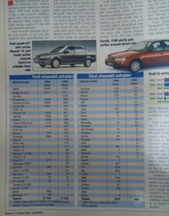 1995 Yılı Otomobil Satış Verileri