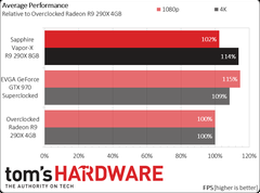  1140 TL Powercolor R9 290X O.C 4GB GDDR5 512Bit HDMI Ekran Kartı