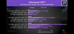 Bana bu sistemi aratmayacak bir laptop arıyorum