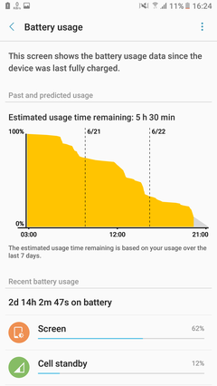 SAMSUNG A7 (2017) [ANA KONU]