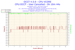 FX 8320 işlemci overclocktan sonra sorun