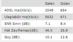 Türk Telekom Hız Sorunu (2 farklı modem)