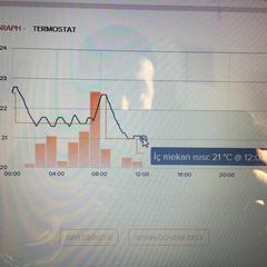 NETATMO TERMOSTAT PAYLAŞIM