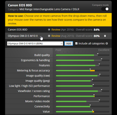  canon eos80d yorum?????