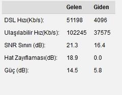  ADSL HAT ZAYIFLAMASI HERKES DEĞERLERİNİ YAZSIN !