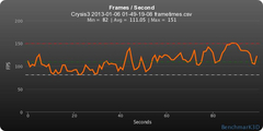  AMD Catalyst™ 15.4 Beta(GTA 5) (14.04.2015) yayınlandı