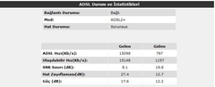  ADSL2+ 16 MBİT HIZ TESTLERİ MODEM DEĞERLERİ VE PROBLEMLERİ [GENEL BAŞLIK]