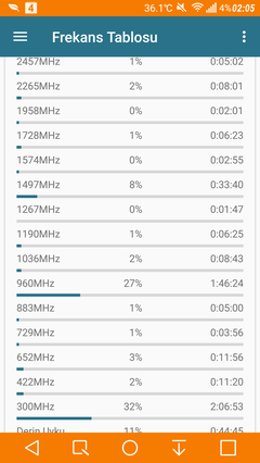  ★★★ LG G3 KULÜBÜ VE ANA KONUSU ★★★