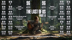 The Last of Us Part II, inceleme bombardımanı rüzgârından nasibini aldı 