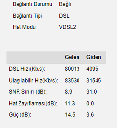 VDSL Hat Zayıflaması (dB) Değerleri [ANA KONU]