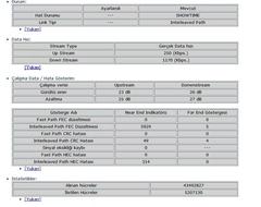  D-Smart İnternet Hızı