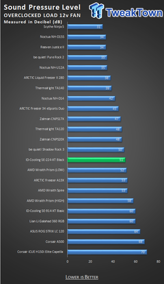 ID-Cooling SE-224-XT Siyah CPU Soğutucu İncelemesi