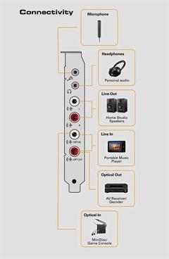  Led tv kulaklık çıkışından PC ses kartına bağlantı