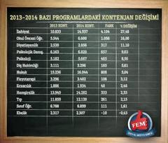  PDR EN SON KAÇ BİNLE ALIR(Kontejan içerir )  -Fatih Üniversitesi hakkında görüşleriniz ?