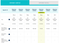 TÜRK TELEKOM EVDE İNTERNET KAMPANYALARI | FİBERNET / HİPERNET / ADSL