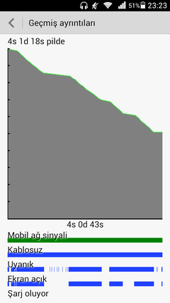  Huawei Ascend P1 - U9200