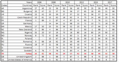 Exvel grafik yardım, yarına yetişmesi lazım