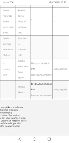 PTT'de çalışıyorum soruları alayım