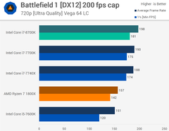  i7-8700K, i7-8700, i5-8600K, i5-8400, i3-8350K ve i3-8100 Testler[Testler, Sıcaklık ve Güç Tüketim Değerleri]