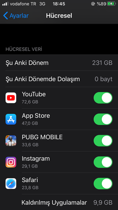 DH ÜYELERİ AYLIK NE KADAR MOBİL VERİ TÜKETİYOR?