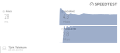 Türk Telekom Akşam Yavaşlayan İnternet