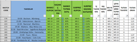 Hazırda yüzde hesaplayan site oranlarıı alıp kupon yapmak