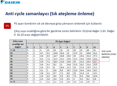 Yeni daikin kombi (Yüksek Modülasyon Oranı 1/8 )