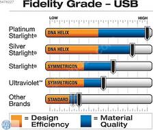 3,5mm Gümüş Kablo & USB to Mini-B Wireworld Silver Starlight