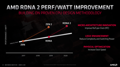 AMD RDNA2 Mimarisi ve Yeni Kartlar