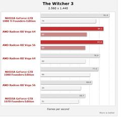 Vega 56 Voltaj düşürme  ile 1080'i yakalıyor mu?