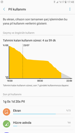 SAMSUNG A7 (2017) [ANA KONU]