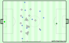 Futbolun Evrimi ve Pep Guardiola