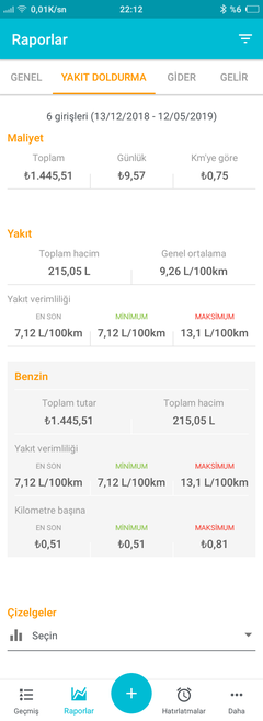 Egea gerçek hayat yakıt tüketimi, Depo-Yol Bilgisayarı farkı.