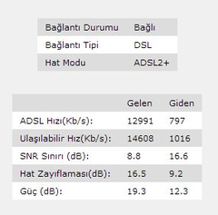  ADSL2+ 16 MBİT HIZ TESTLERİ MODEM DEĞERLERİ VE PROBLEMLERİ [GENEL BAŞLIK]