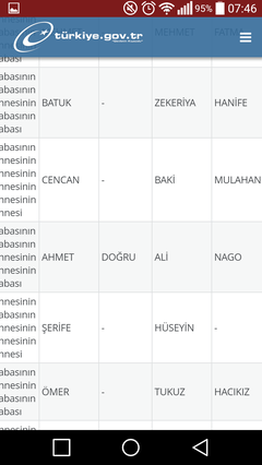 Soy Ağacı Sorgularken Sülalenizde Karşılaştığınız İlginç İsimler?