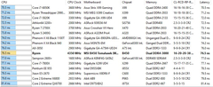 Ryzen 3700x+B450 Tomahawk İncelemesi(ccx oc eklendi.)