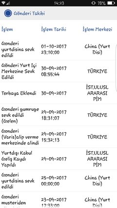 Aliexpress Standard Shipping Mağdurları - TÜM KARGO MAĞDURLARI TOPLANIYORUZ!