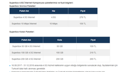 Turkcell Superbox 4.5G Evde İnternet ★ANA KONU★ [Limitsiz 15 Mbps 1250₺]